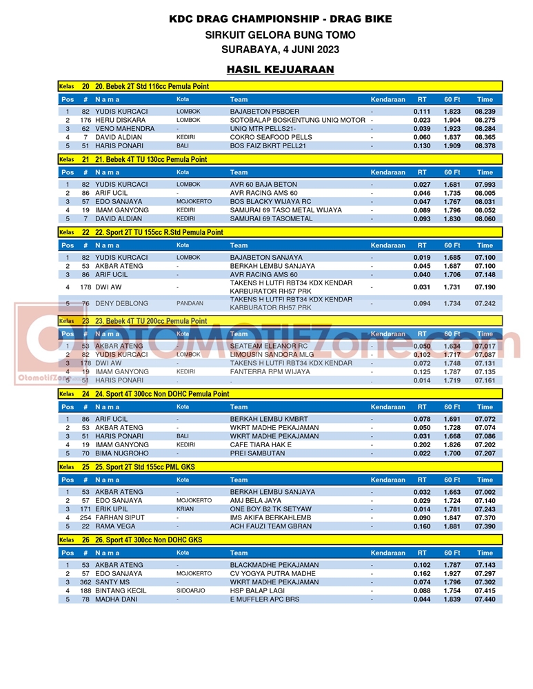 hasil gbt