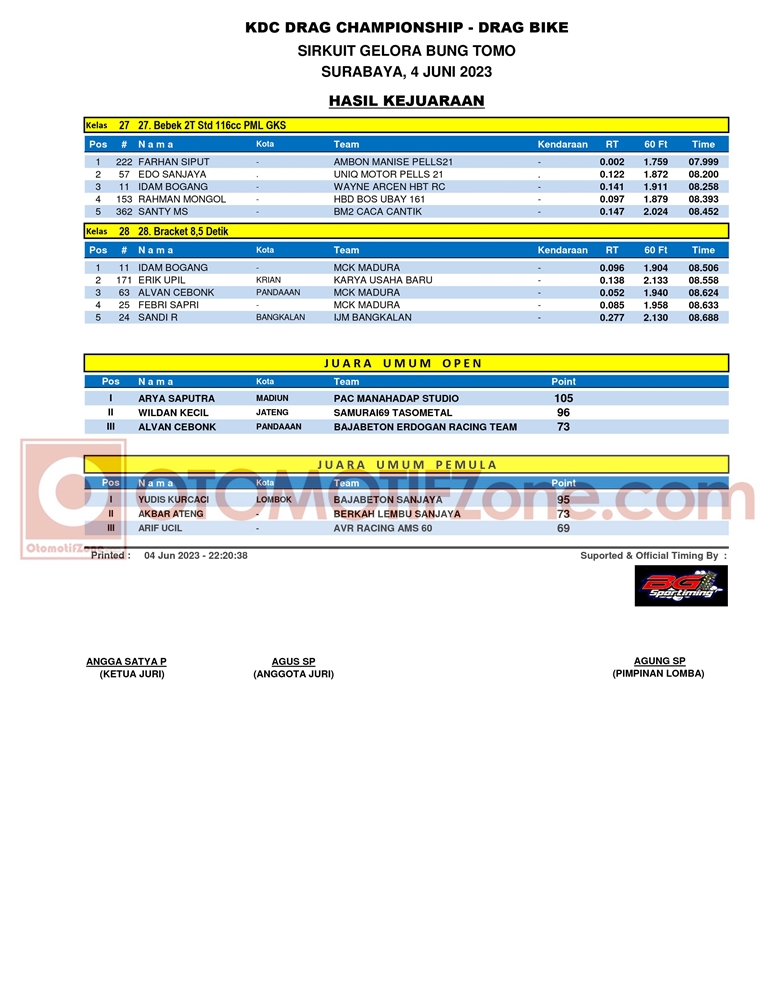 hasil gbt