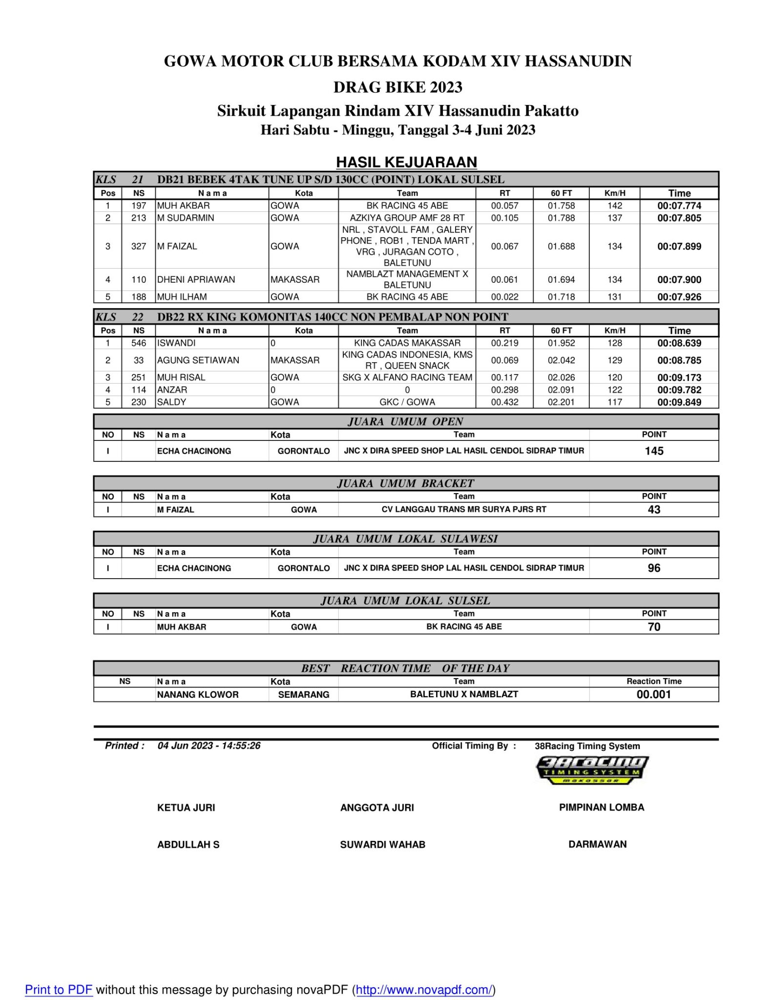 Hasil Lengkap Gowa Motor Club Bersama Kodam XIV Hasanudin Drag Bike 2023