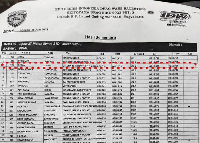 Happy Turtle Jakarta