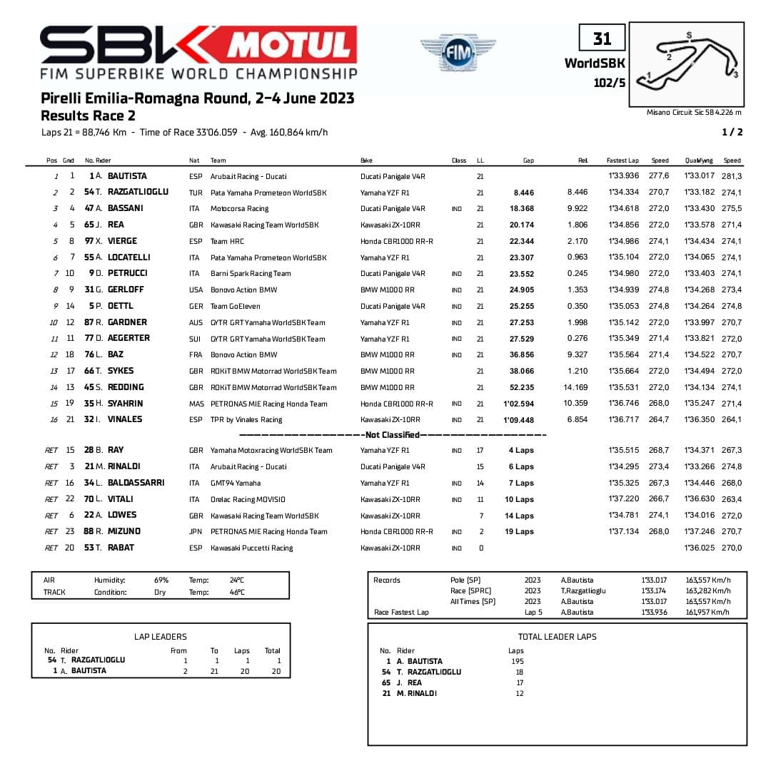 WSBK