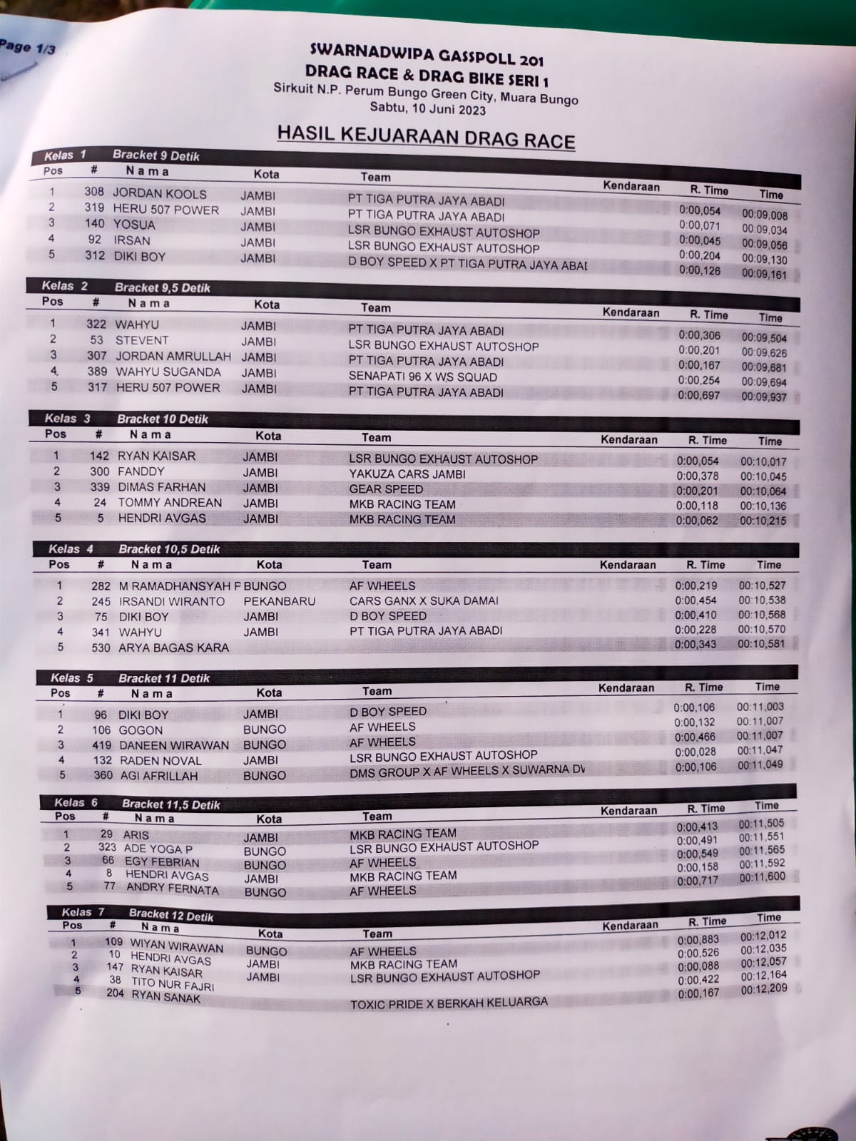 Hasil Lengkap Drag Race dan Drag Bike Swarnadwipa Gasspoll 201 Seri 1 2023