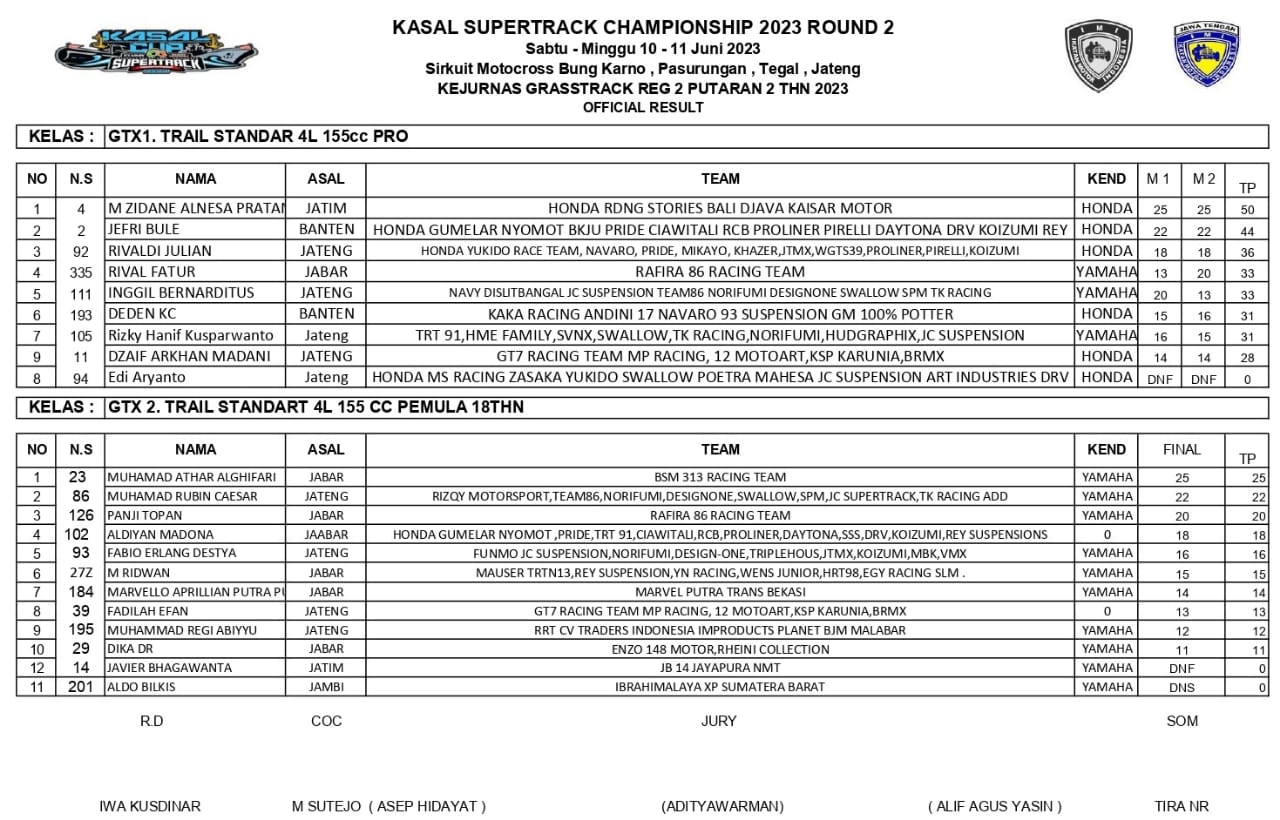 Hasil Lengkap Kejurnas GTX Kasal Cup JC Grasstrack Seri 2 Kota Tegal 2023