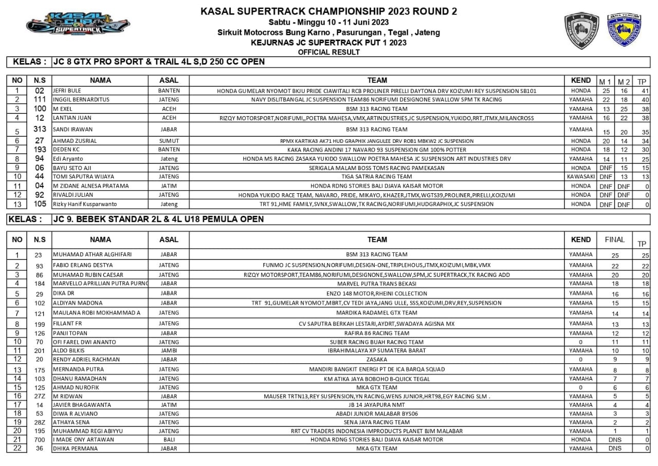 JC Supertrack