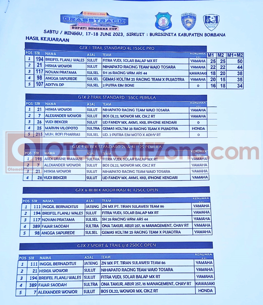 grasstrack burisinta bombana sulawesi tenggara