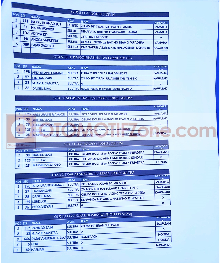 grasstrack burisinta bombana sulawesi tenggara