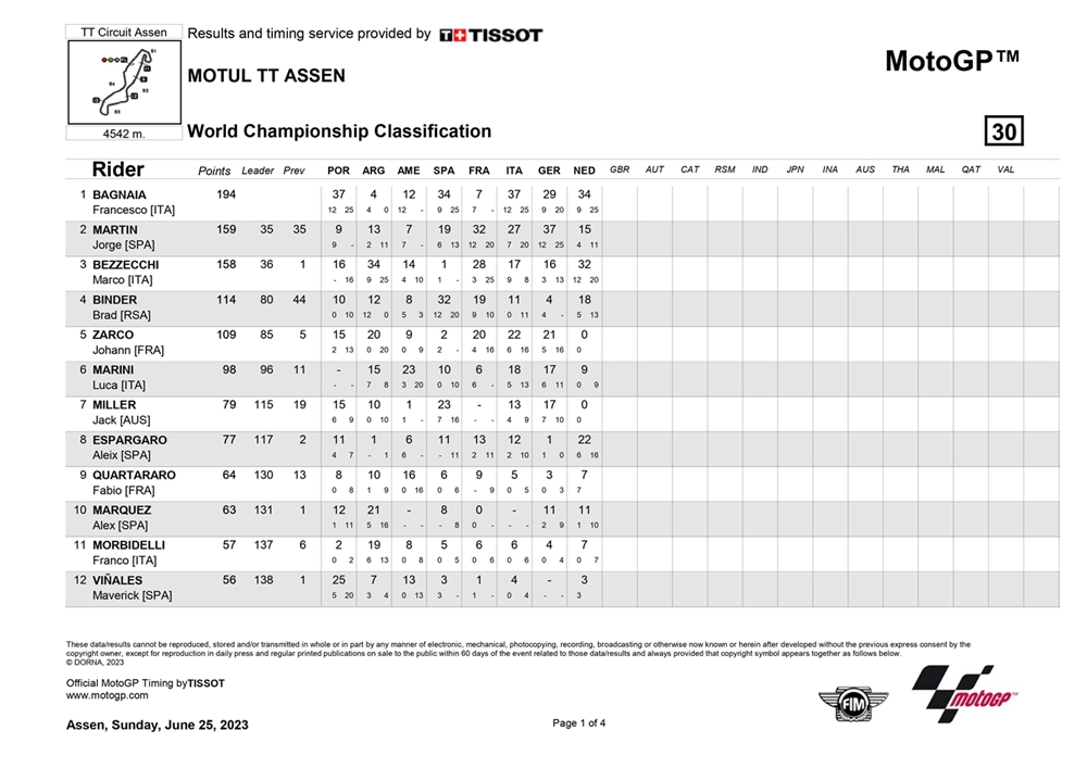 MotoGP TT Assen Belanda