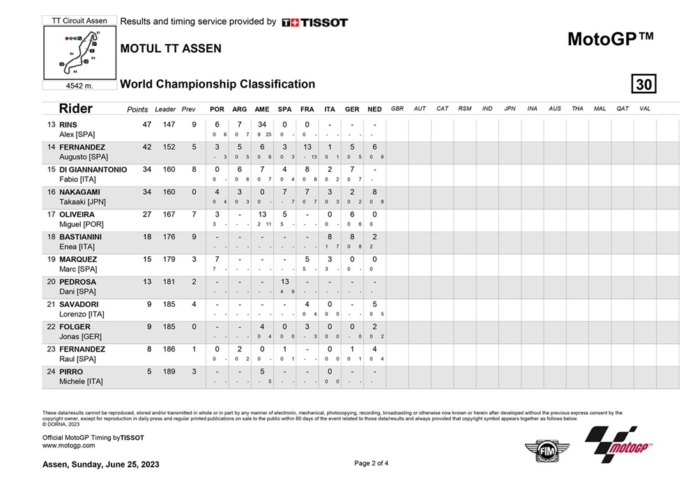 MotoGP TT Assen Belanda