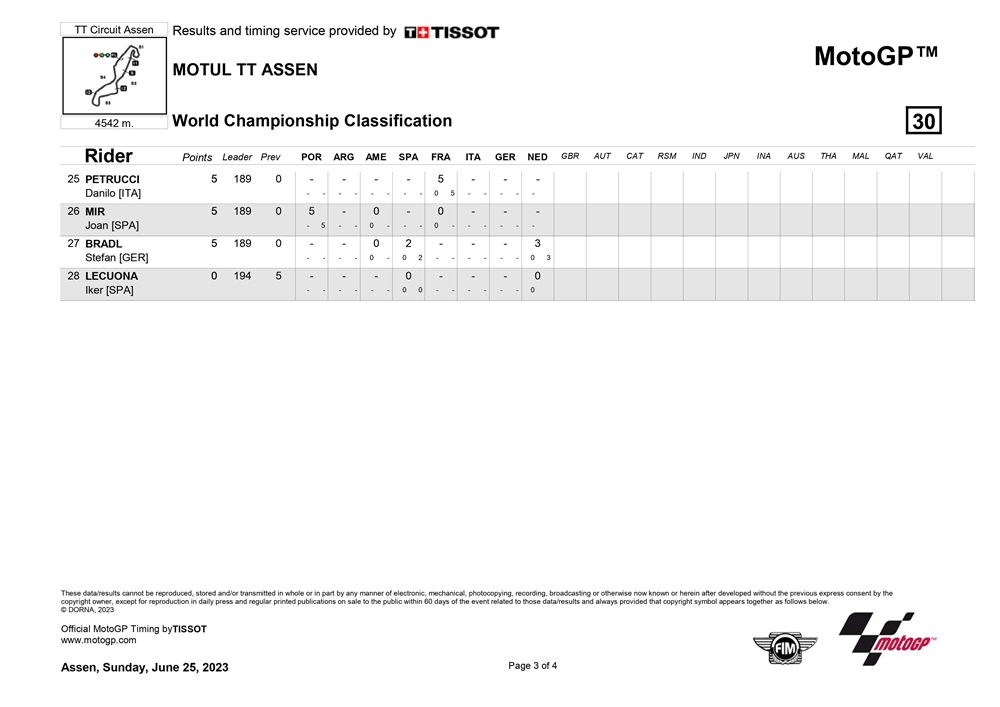 MotoGP TT Assen Belanda