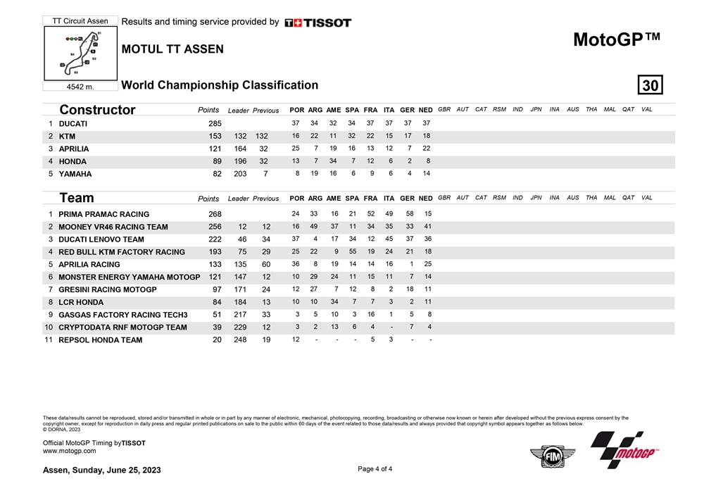 MotoGP TT Assen Belanda