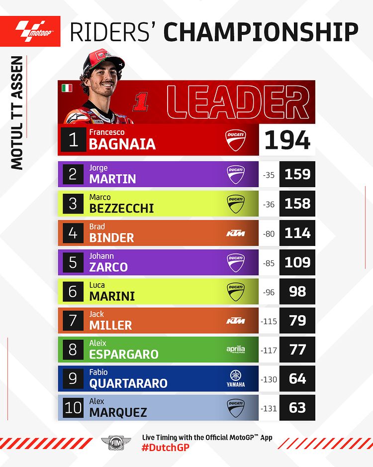 francesco bagnaia pecco