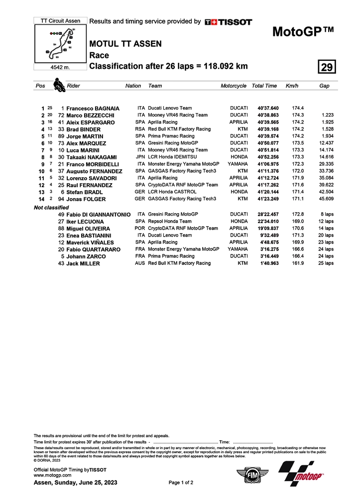 MotoGP Assen Belanda