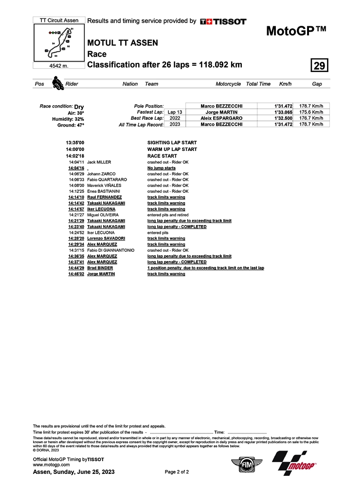 MotoGP Assen Belanda