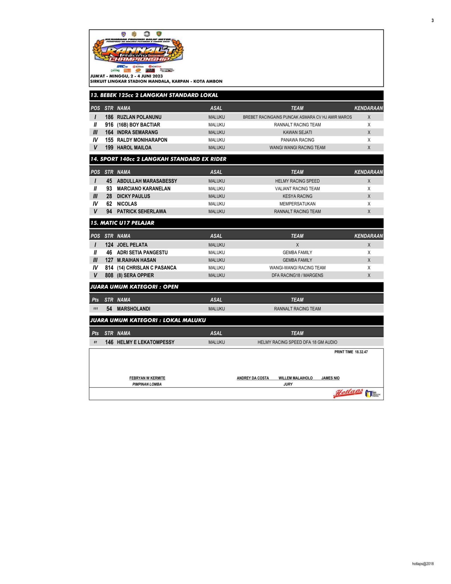 Hasil Lengkap Kejurprov Balap Motor Pengprov IMI Maluku Seri 3 2023