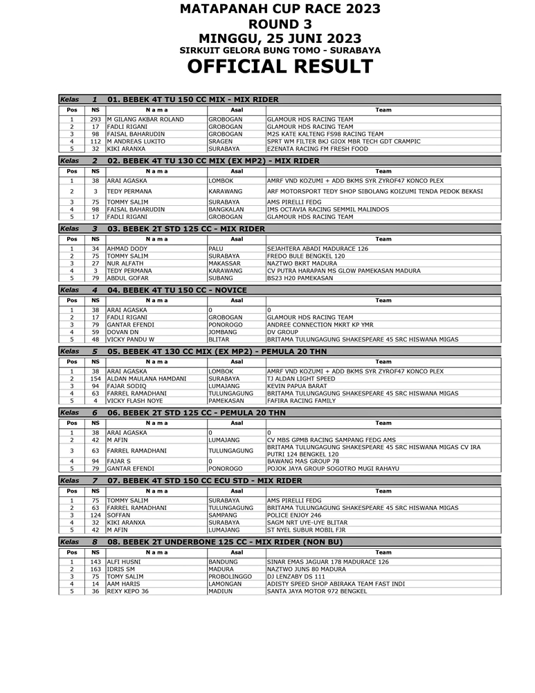 Balap MCR Seri 3 GBT Surabaya