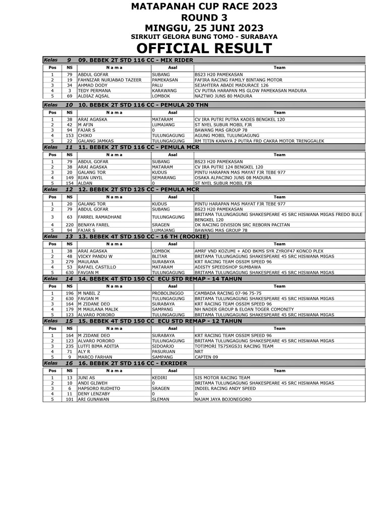 Balap MCR Seri 3 GBT Surabaya