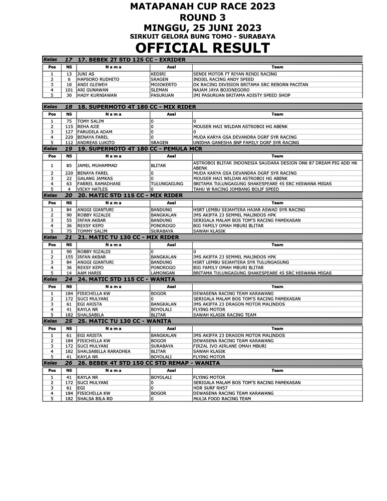 Balap MCR Seri 3 GBT Surabaya