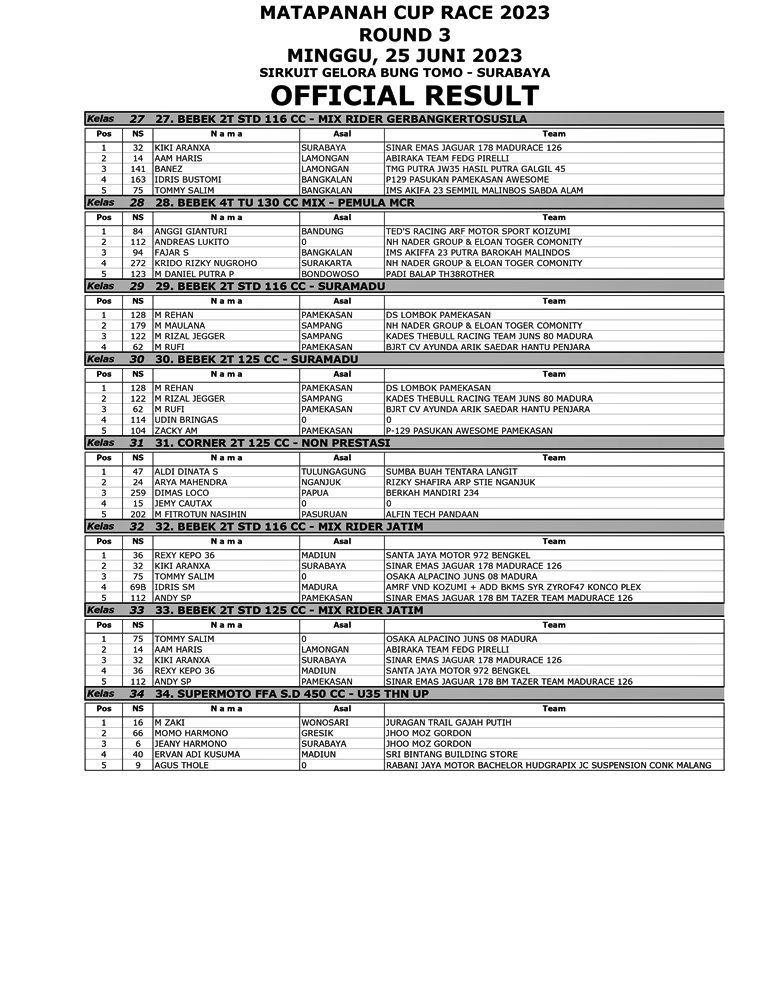 Balap MCR Seri 3 GBT Surabaya