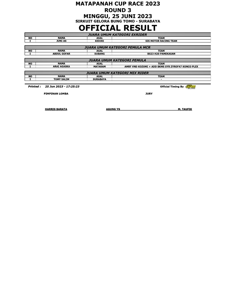 Balap MCR Seri 3 GBT Surabaya