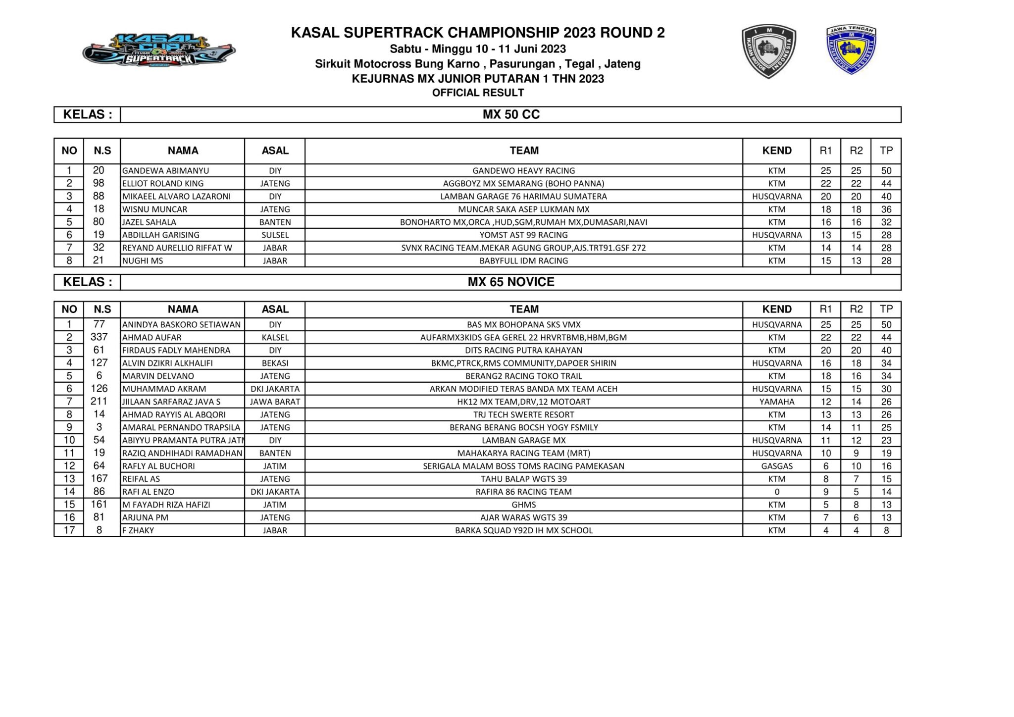 Hasil Lengkap Kejurnas MX Kasal Cup JC Supertrack Seri 2 Kota Tegal 2023