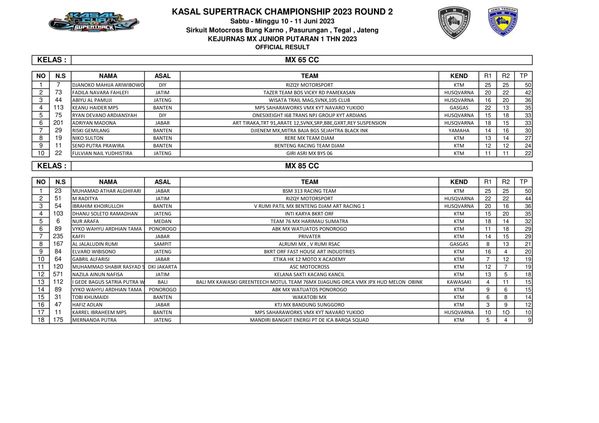 Hasil Lengkap Kejurnas MX Kasal Cup JC Supertrack Seri 2 Kota Tegal 2023