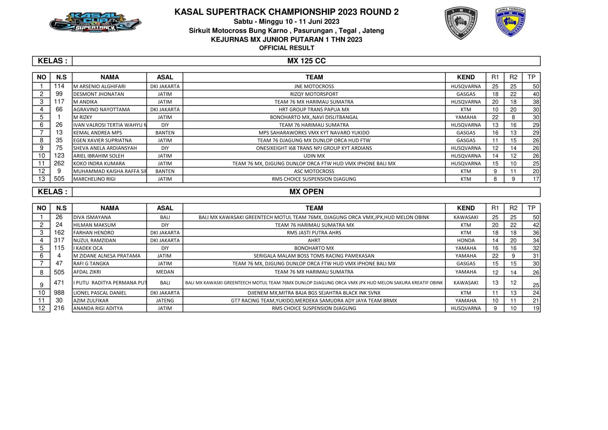 Hasil Lengkap Kejurnas MX Kasal Cup JC Supertrack Seri 2 Kota Tegal 2023