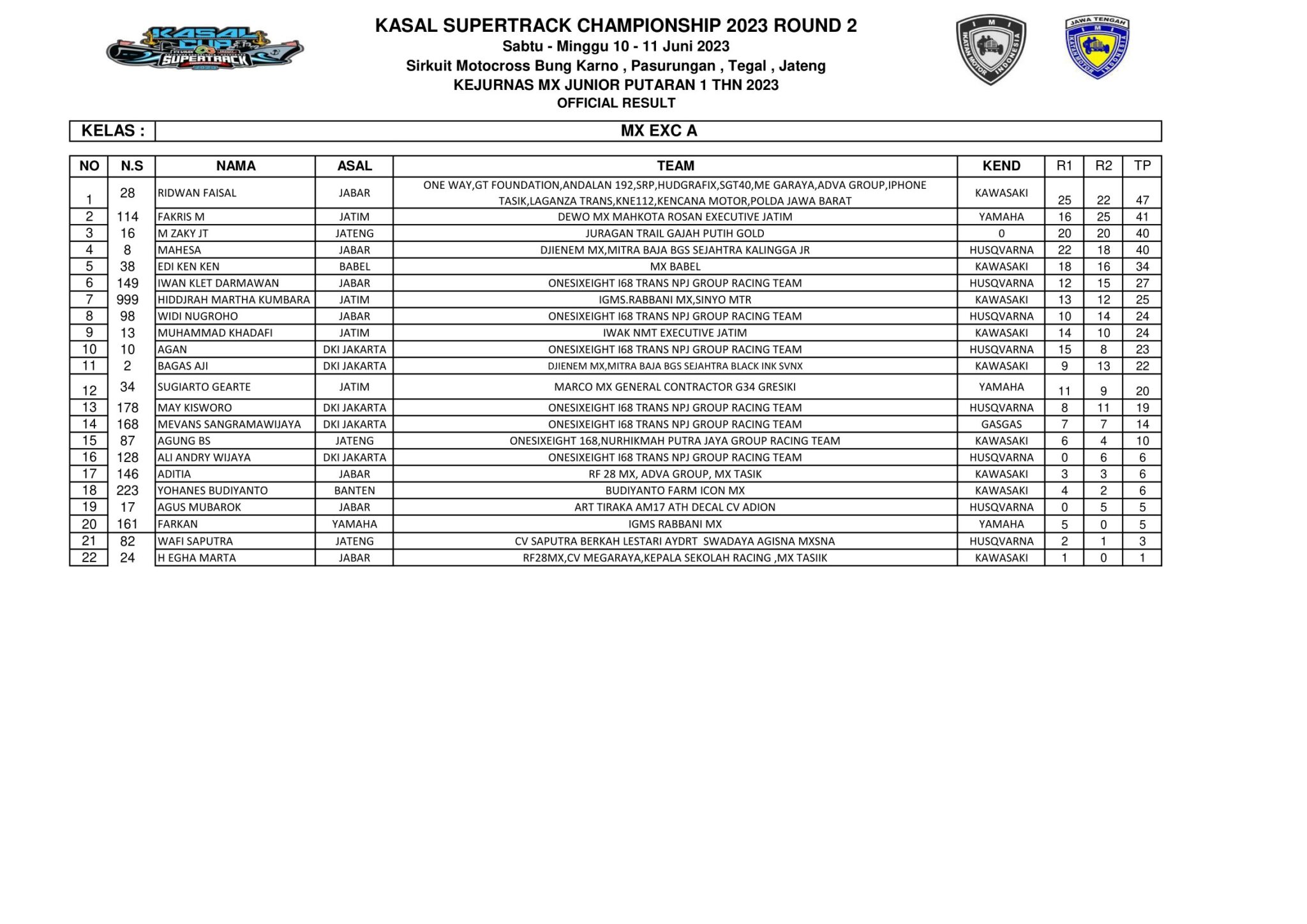 Hasil Lengkap Kejurnas MX Kasal Cup JC Supertrack Seri 2 Kota Tegal 2023