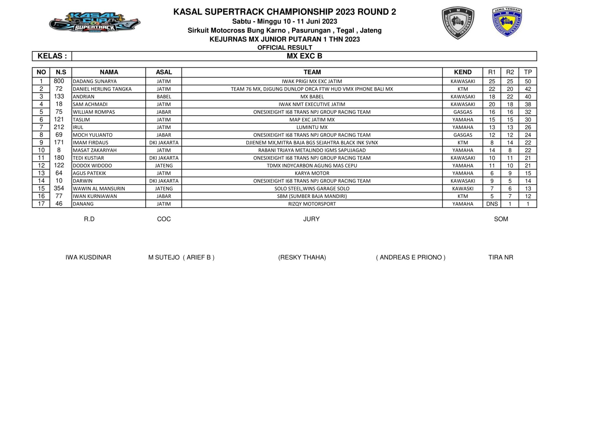Hasil Lengkap Kejurnas MX Kasal Cup JC Supertrack Seri 2 Kota Tegal 2023