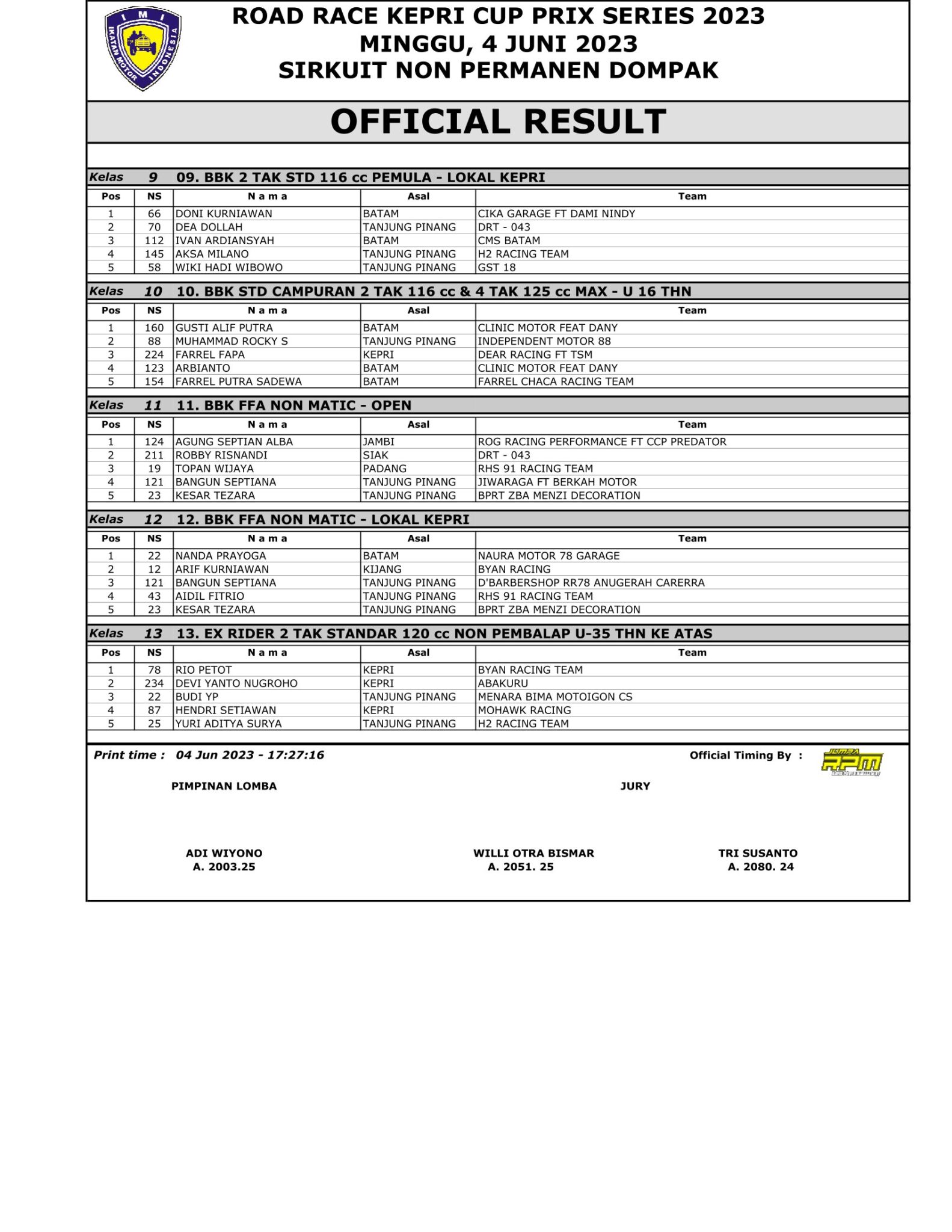 Hasil Lengkap Road Race Kepri Cup Prix Series 2023