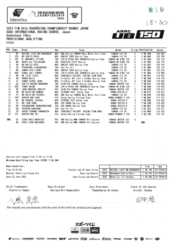 hasil kualifikasi arrc