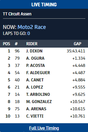 moto 2 race