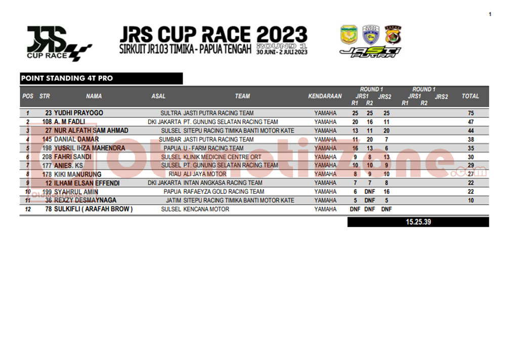 Jasti Putra Racing Series