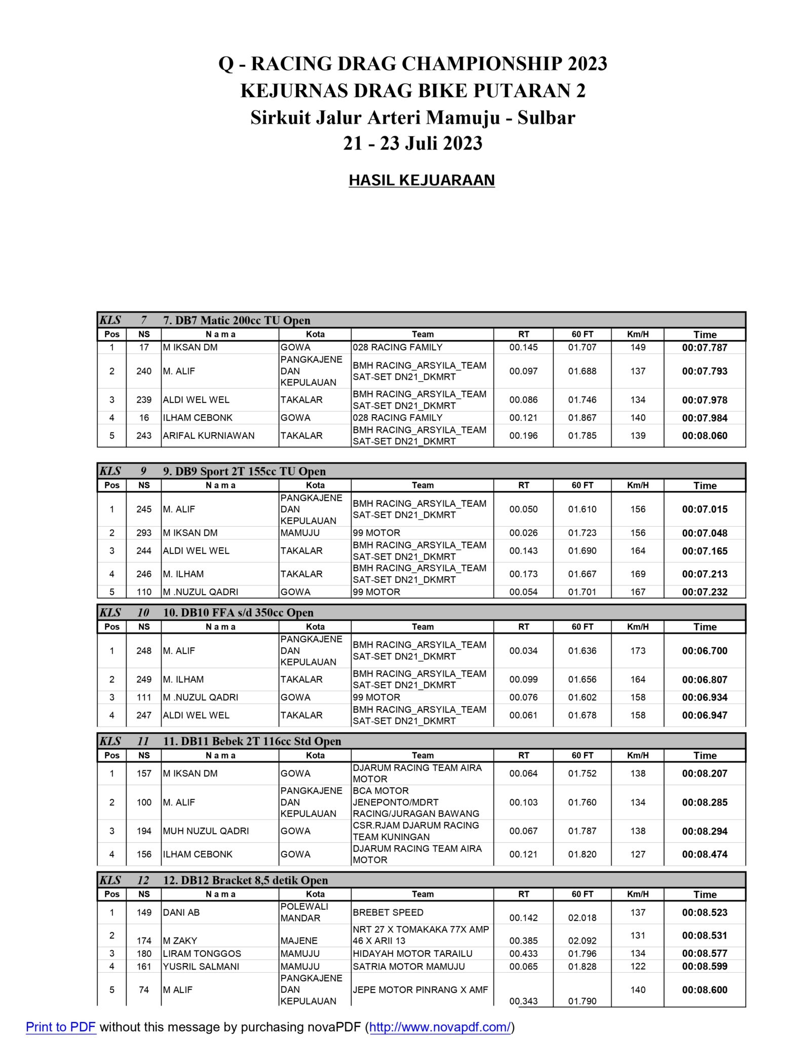 Hasil Lengkap Q-Racing Drag Bike Mamuju