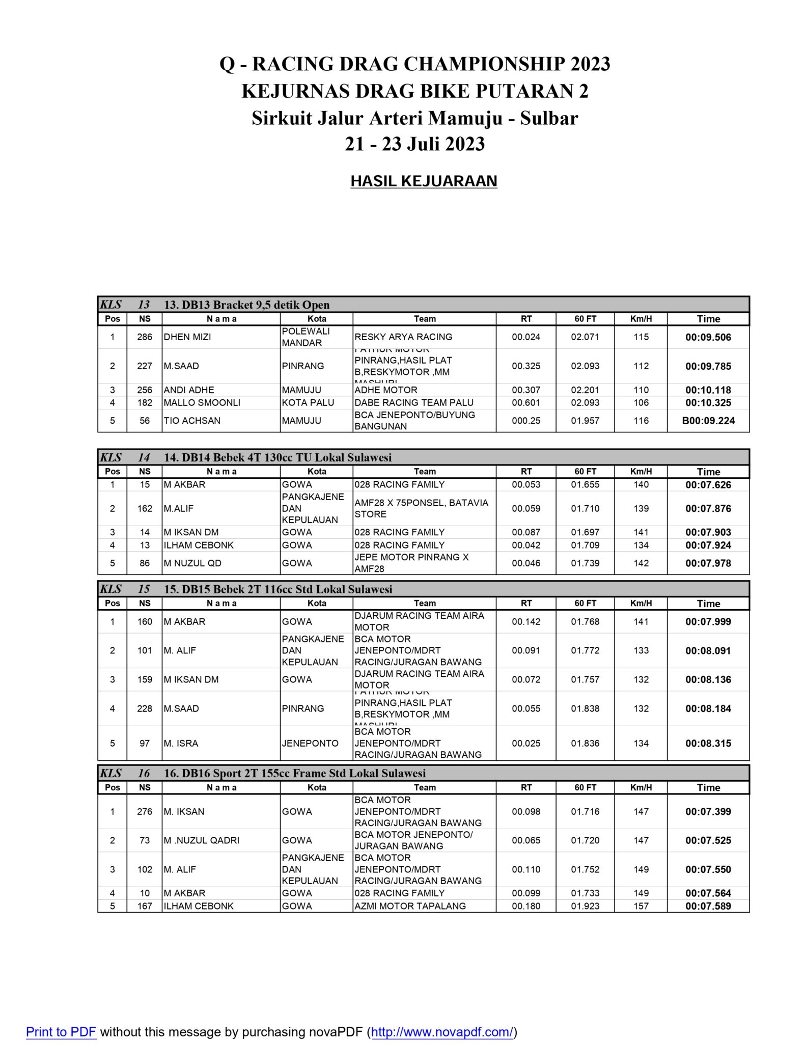 Hasil Lengkap Q-Racing Drag Bike Mamuju