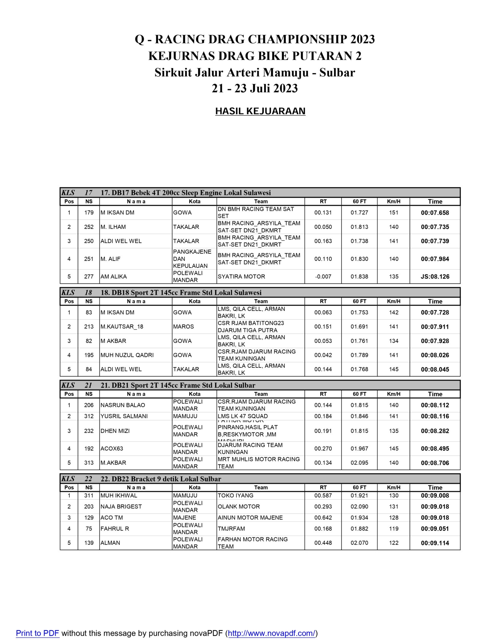 Hasil Lengkap Q-Racing Drag Bike Mamuju