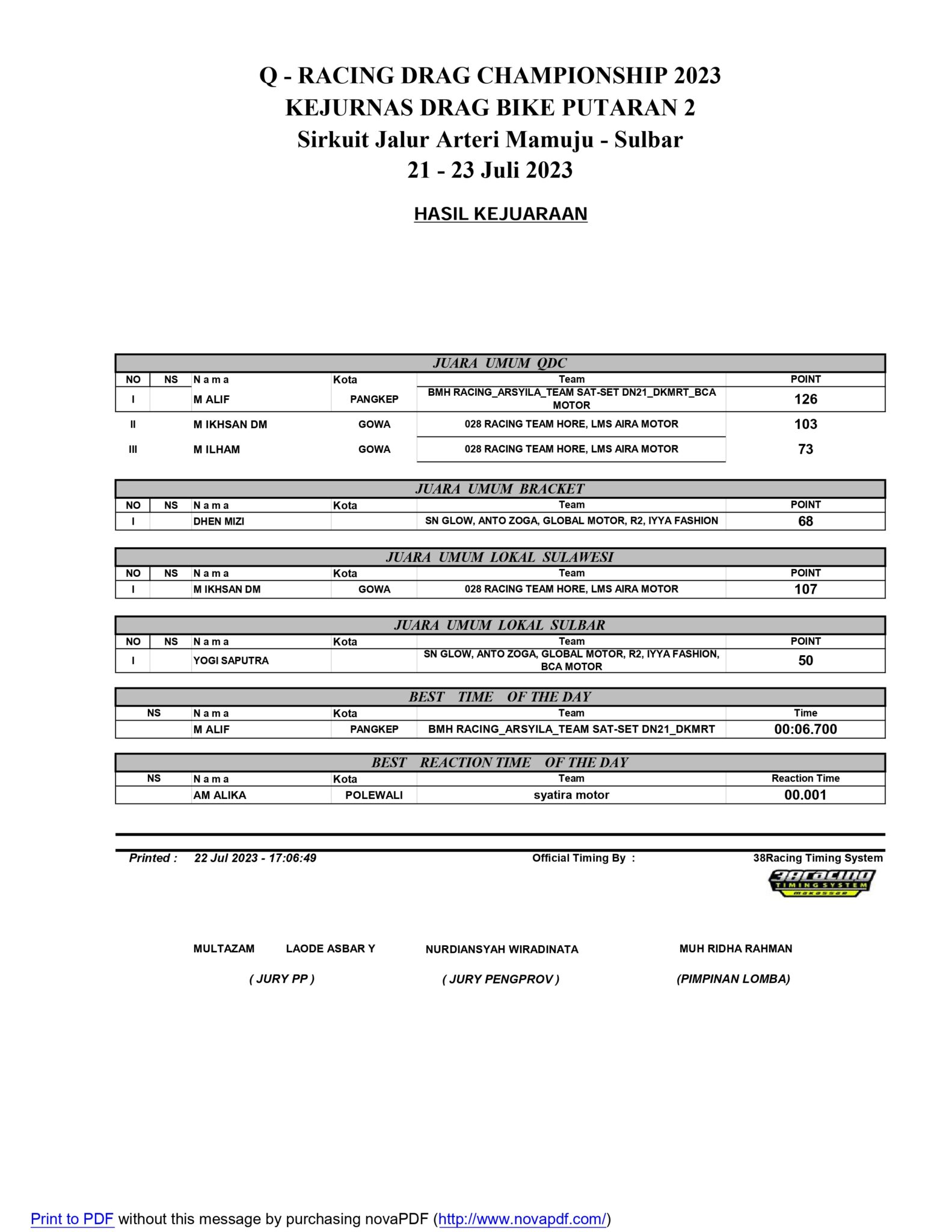 Hasil Lengkap Q-Racing Drag Bike Mamuju
