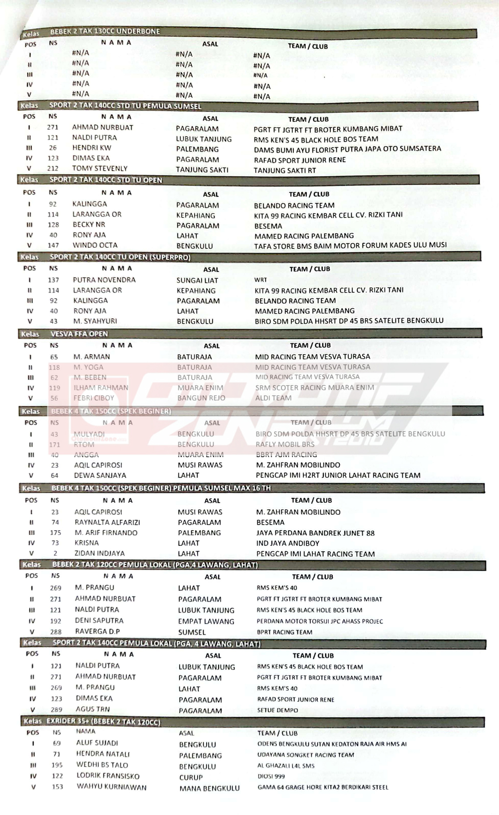 Hasil Lomba Open Road Race Basemah Championship 2023