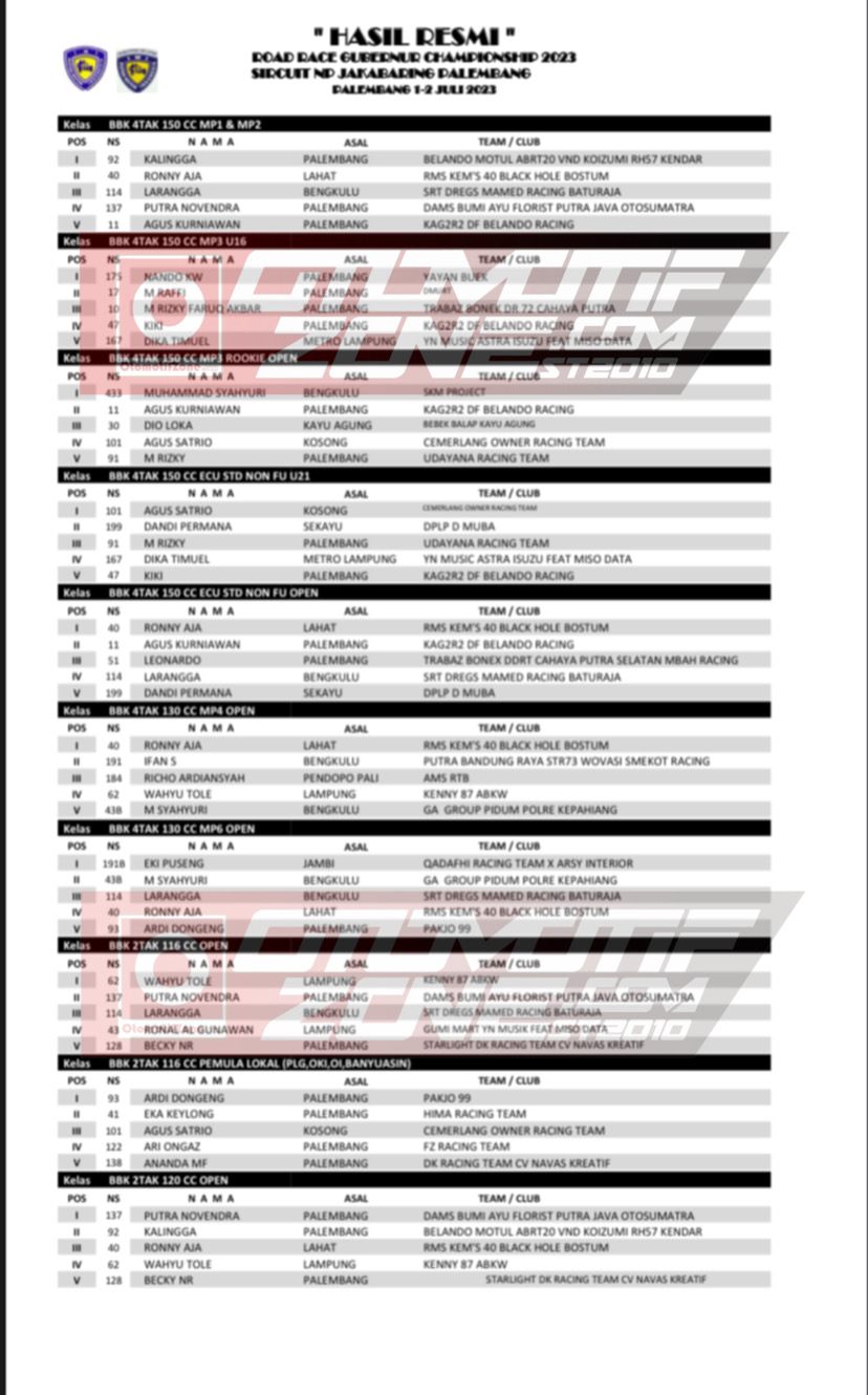 Hasil Lomba Road Race Gubernur Sumatera Selatan 2023