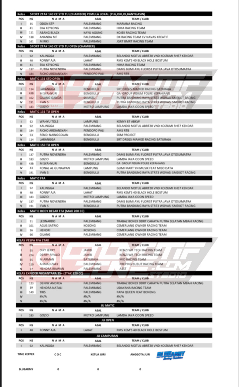 Hasil Lomba Road Race Gubernur Sumatera Selatan 2023