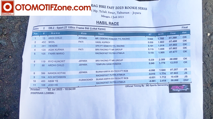 hasil tyl racing