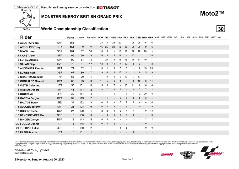 klasemen moto2