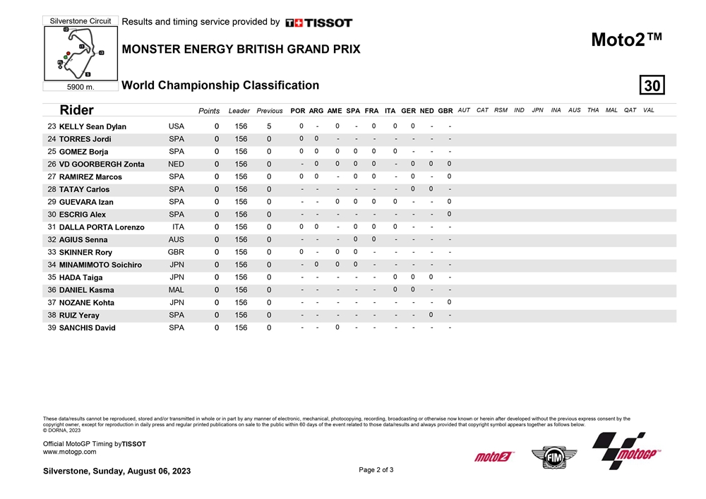 klasemen moto2