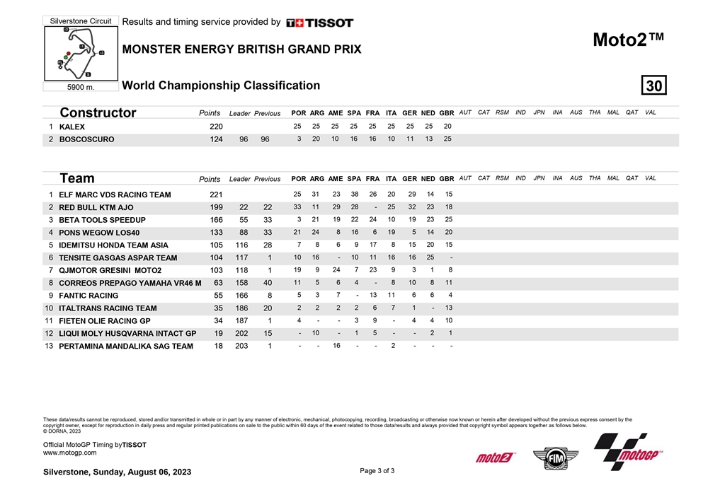 klasemen moto2
