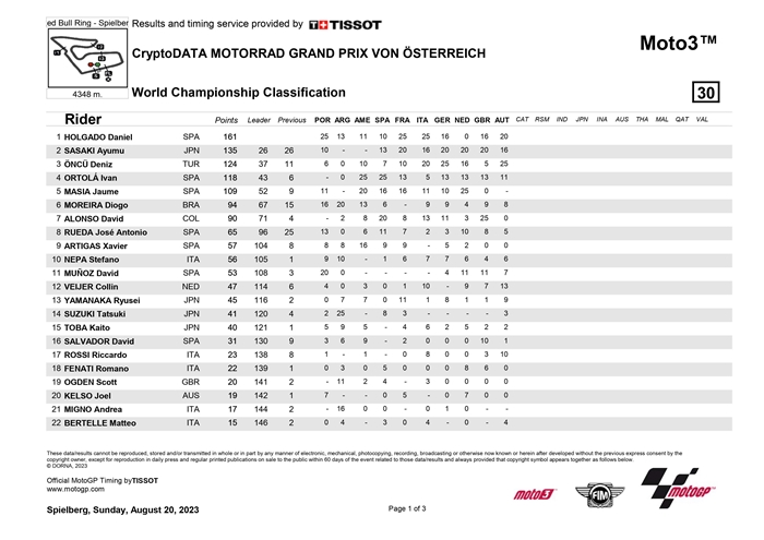 moto3
