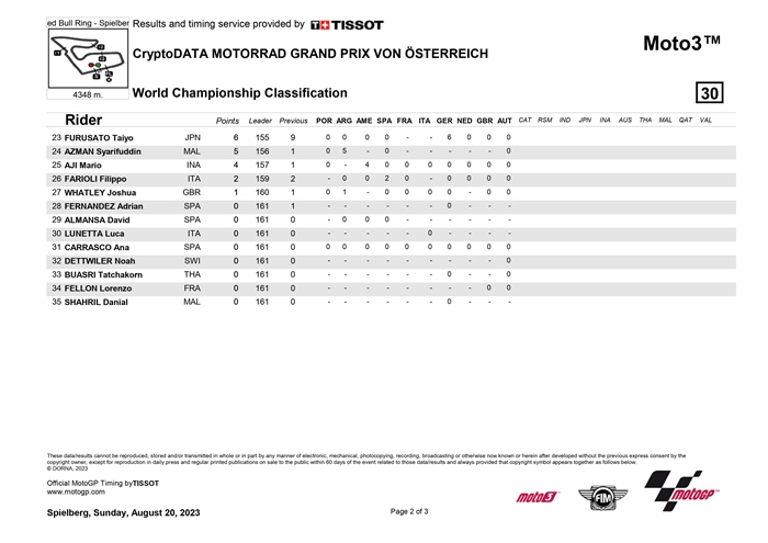 moto3