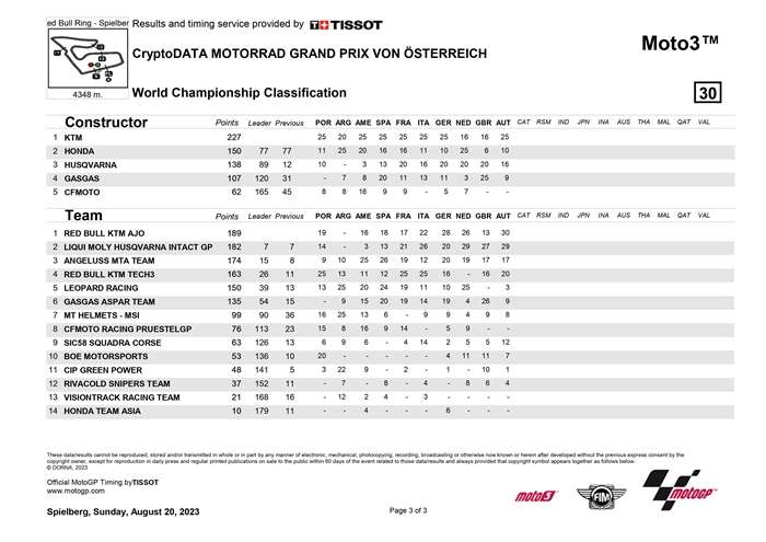 moto3