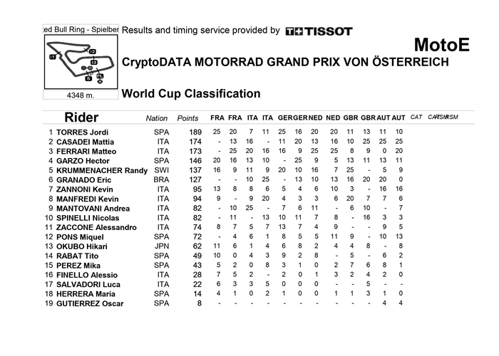 motoe