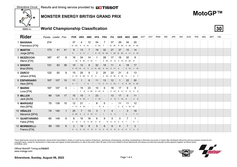 klasemen motogp