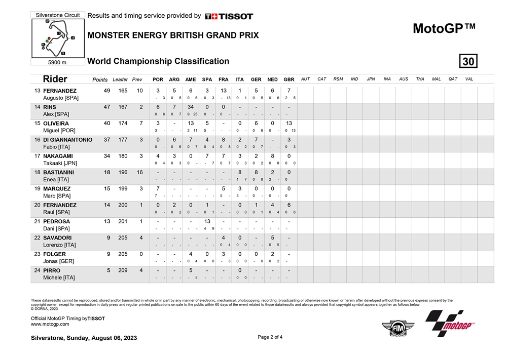 klasemen motogp