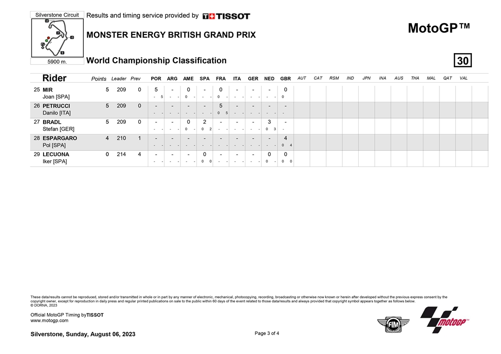 klasemen motogp